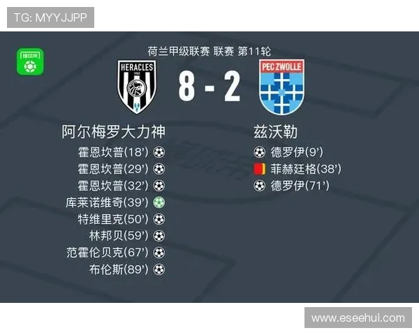 荷甲副班长大力神8-2狂胜对手 单场进球数超前10场总和